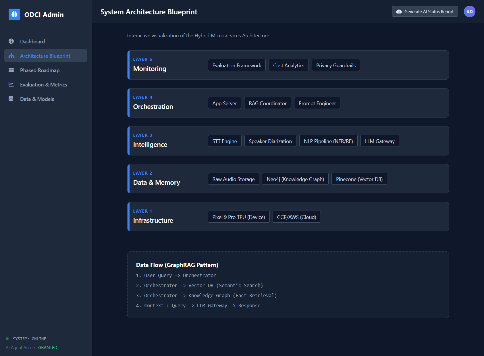 Architecture Blueprint