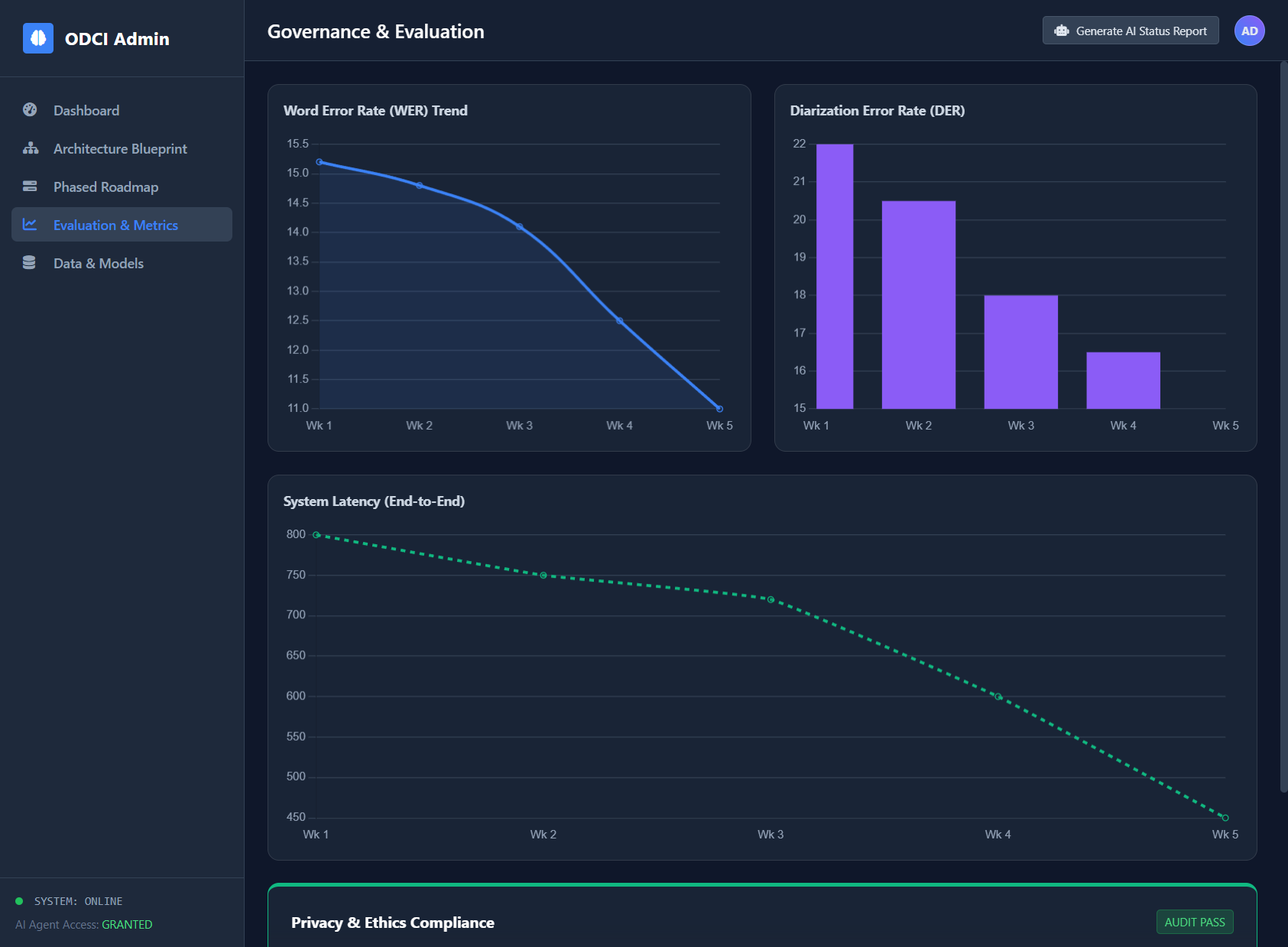 Evaluation & Metrics