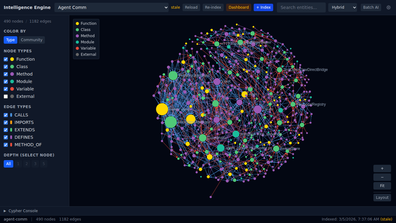 Graph Visualization - Agent Comm